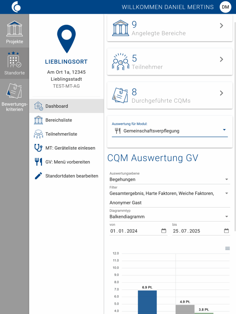 Effizientes Data Management System für Hygiene-Reporting in sensiblen Bereichen